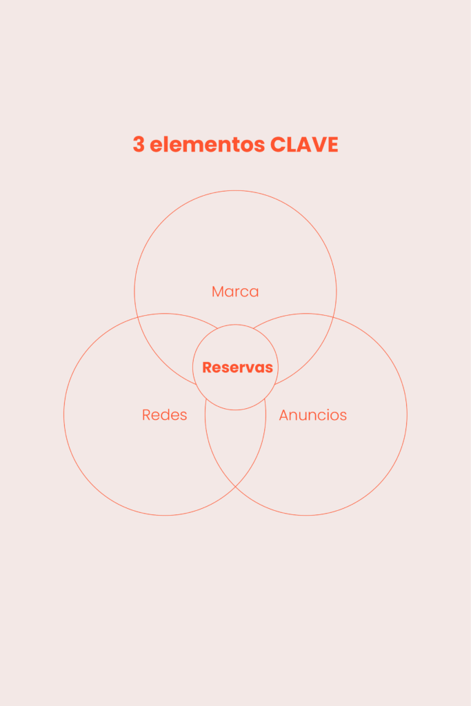 Pagina 3 Marketing para renta Vacacional PrimeStays